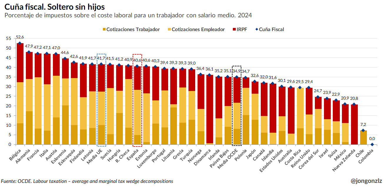 Cuña fiscal. Soltero sin hijos. 2024 (original)