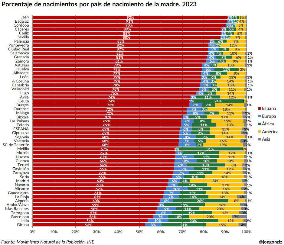 Nacimientos por origen de la madre por provincia. 2023 (original)
