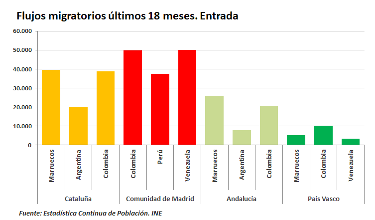 Gráficas sobre la evolución demográfica. 2T2018-2T2024 (original)
