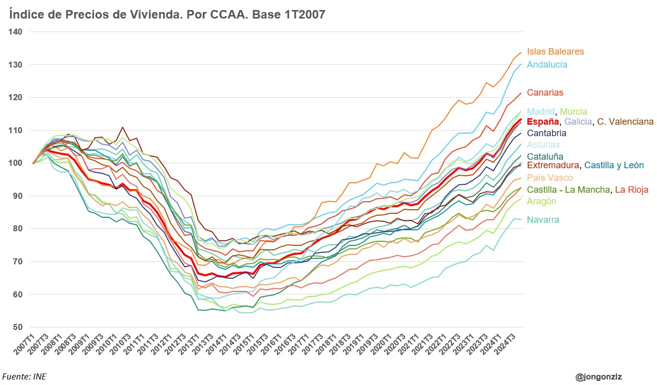 Índice precios vivienda. Por CCAA. 1T2007-4T2024. Nominal (original)