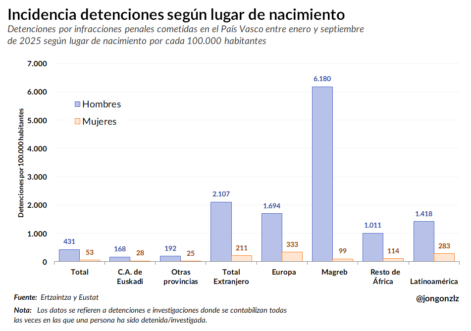 Incidencia detenciones PV (original)