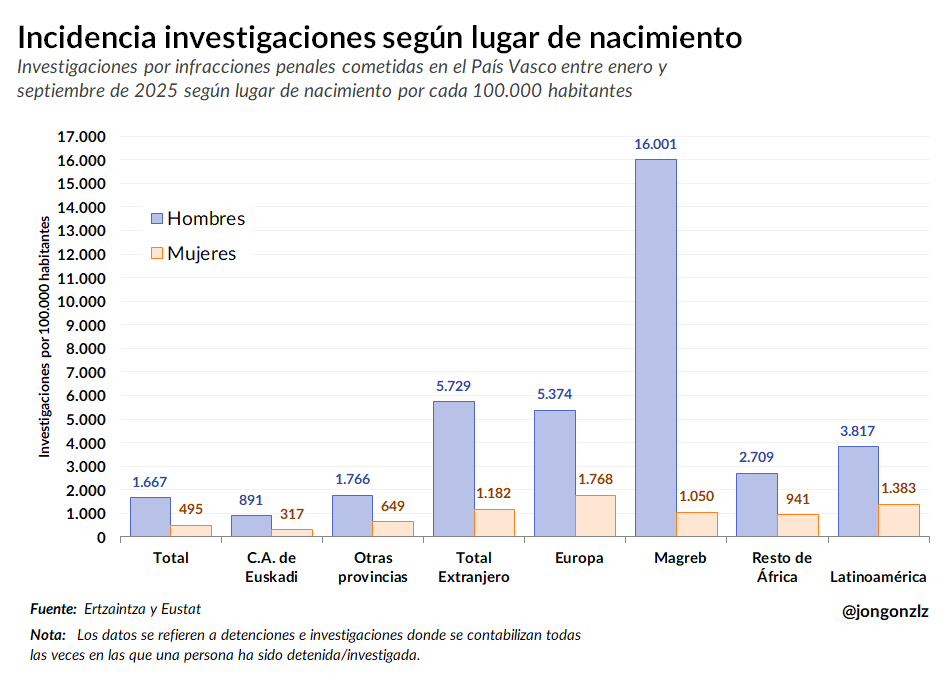 Incidencia imputaciones PV (original)
