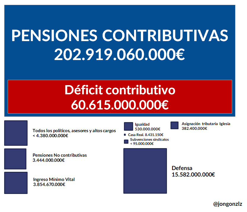 Pensiones vs resto. Cuadros (original)