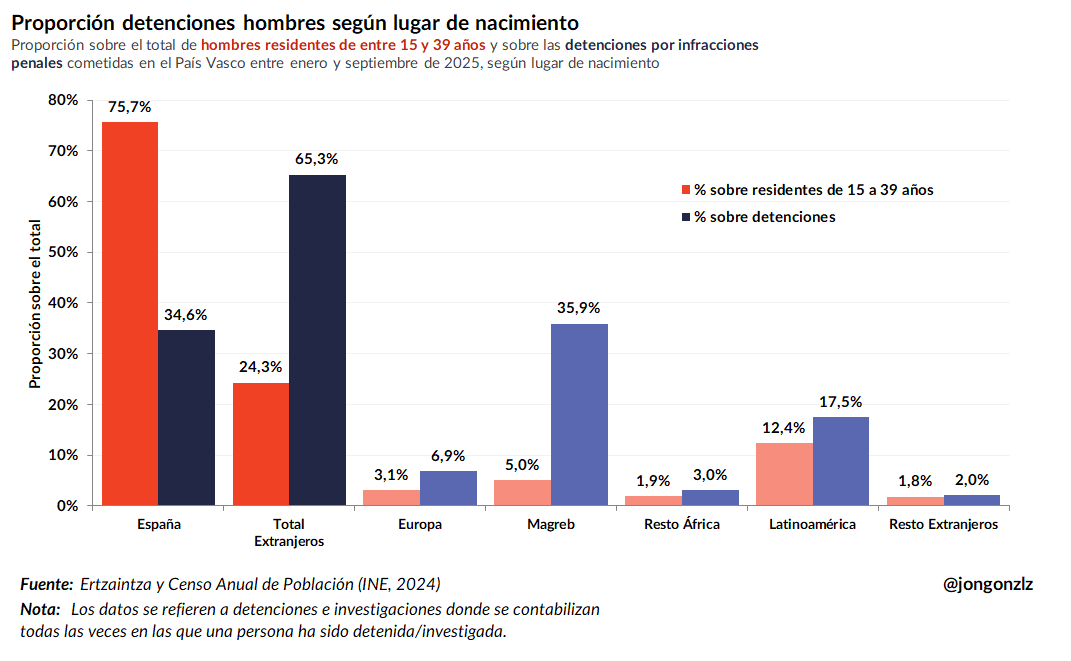 Proporción detenciones hombres 15-39 PV (original)