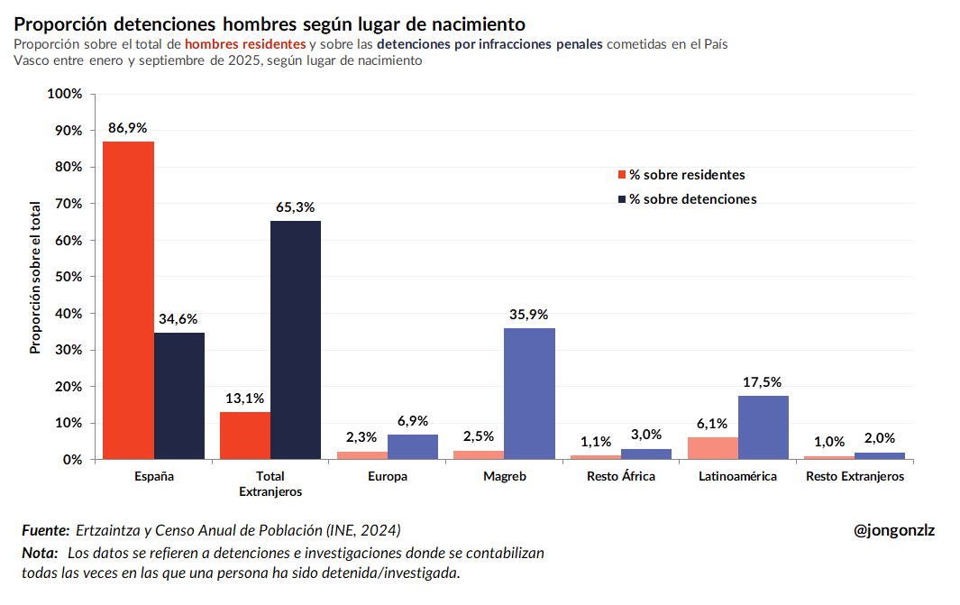 Proporción detenciones hombres 15-39 PV (original)