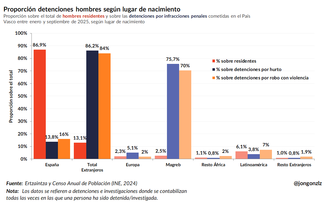Proporción detenciones hombres 15-39 PV (original)