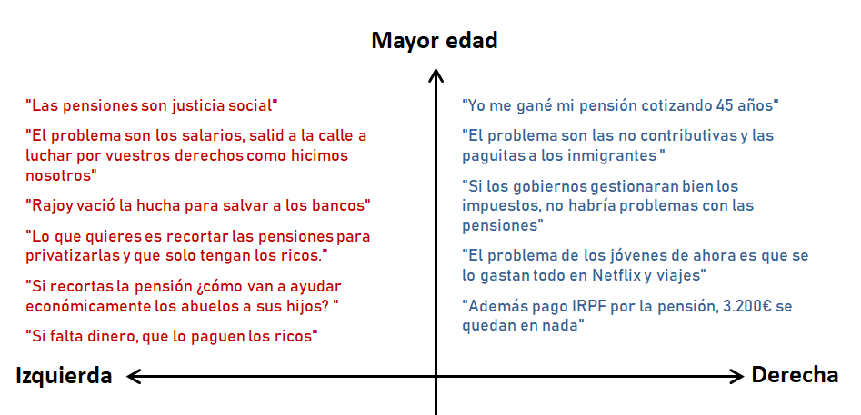 Spanish pension compass (original)