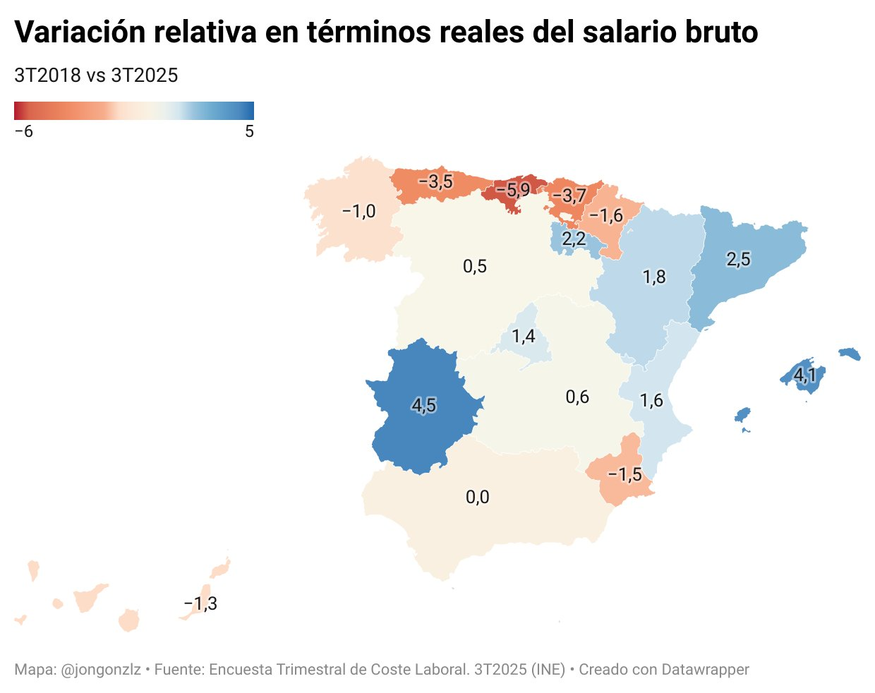 Evolución salario bruto por CCAA. 3T2018-3T2025
