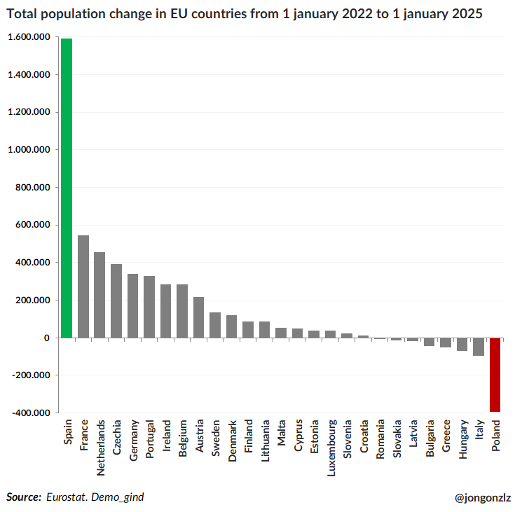 Variación de la población UE últimos 3 años (original)