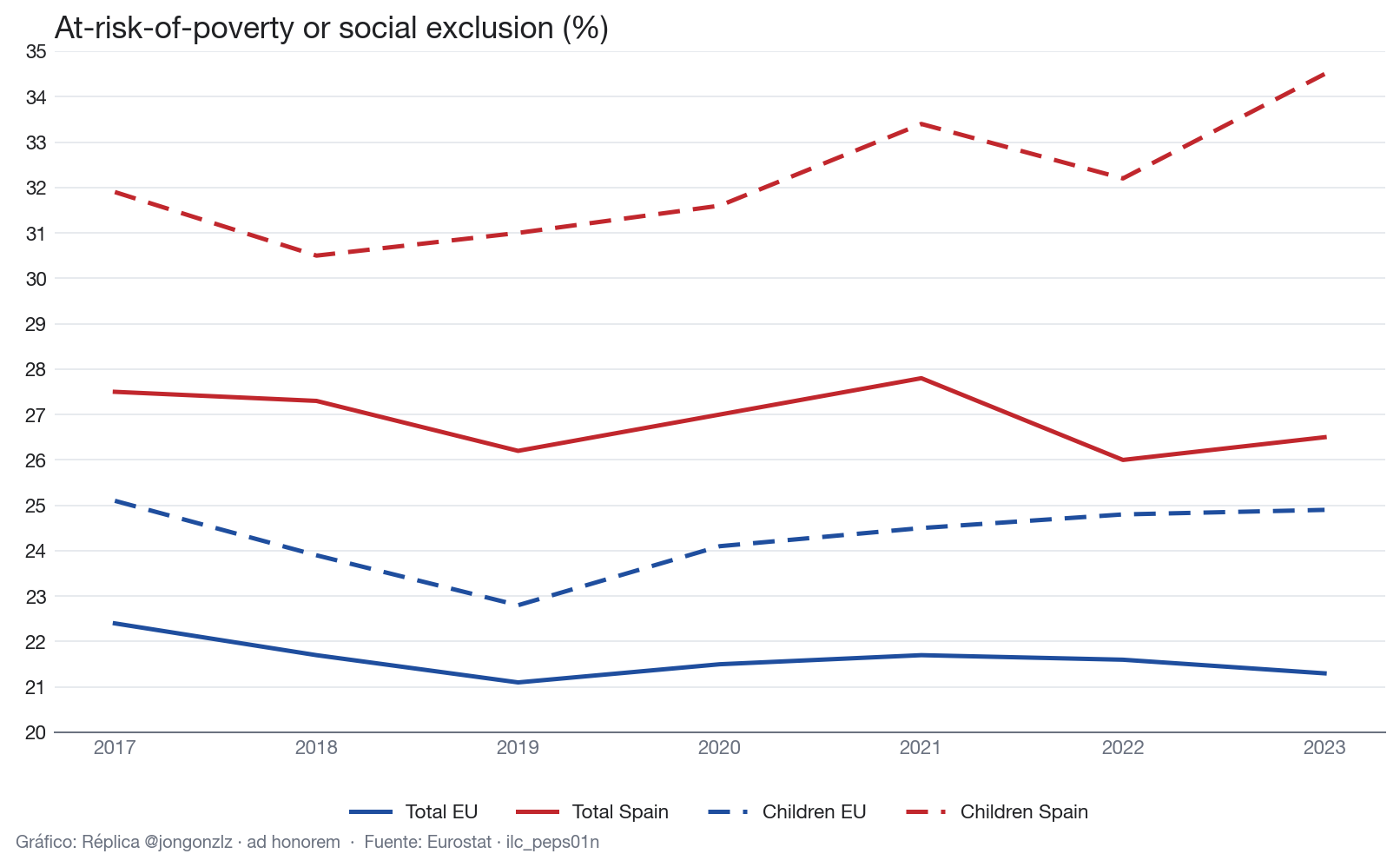 Variación población residente por CCAA últimos 3 años (light)
