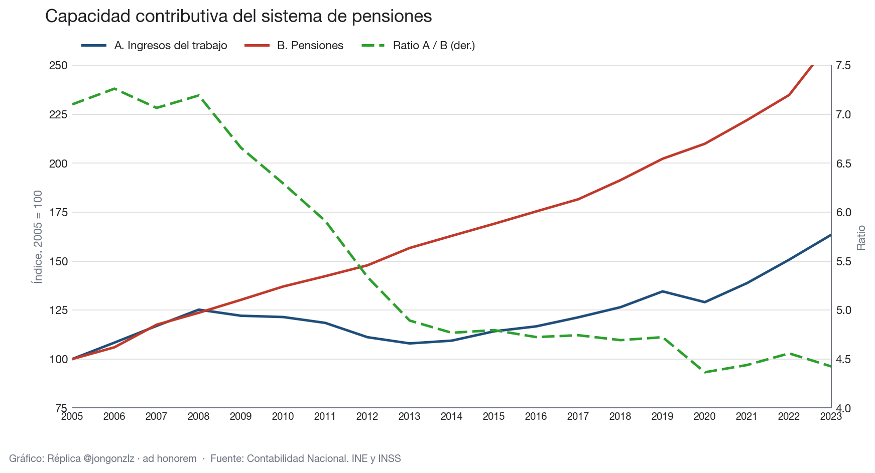 Variación población residente por CCAA últimos 3 años (light)