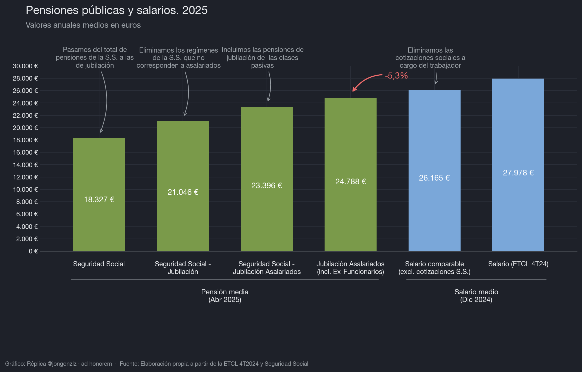 Variación población residente por CCAA últimos 3 años (dark)