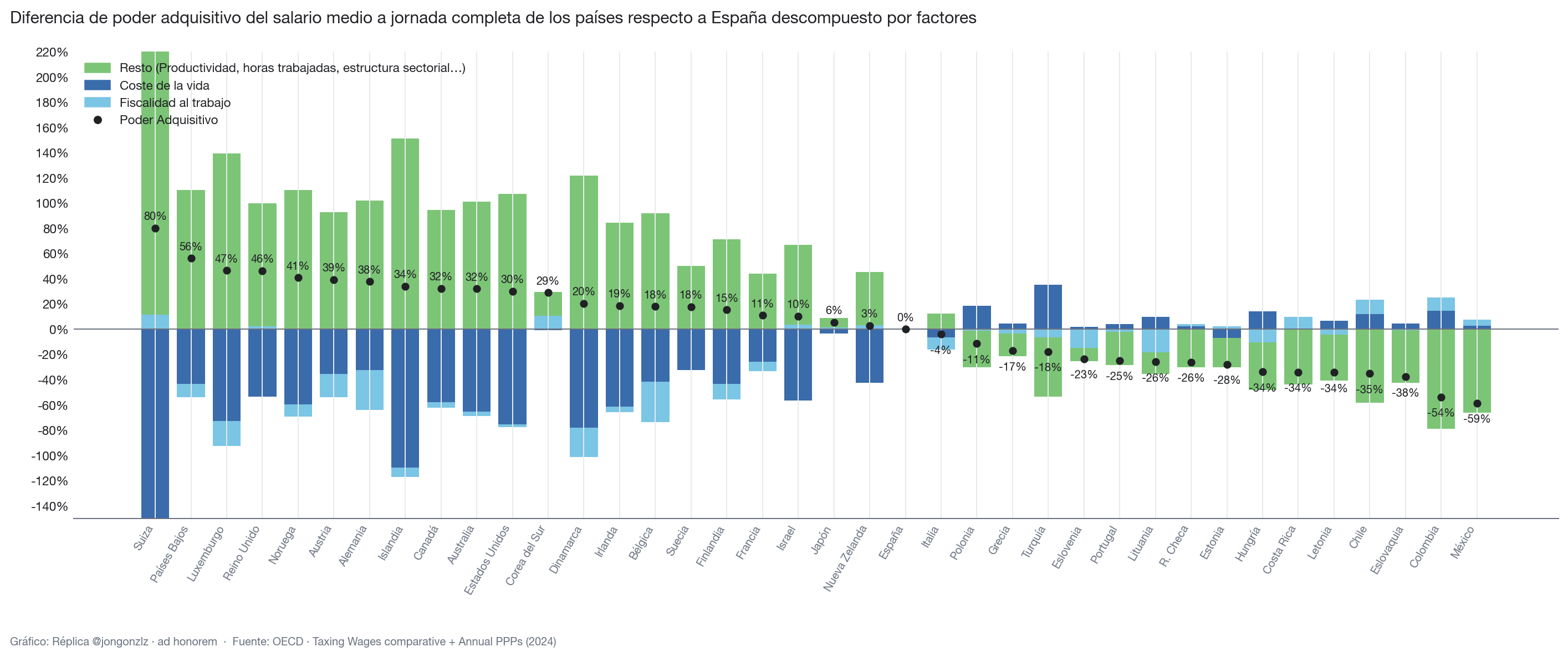 Variación población residente por CCAA últimos 3 años (light)