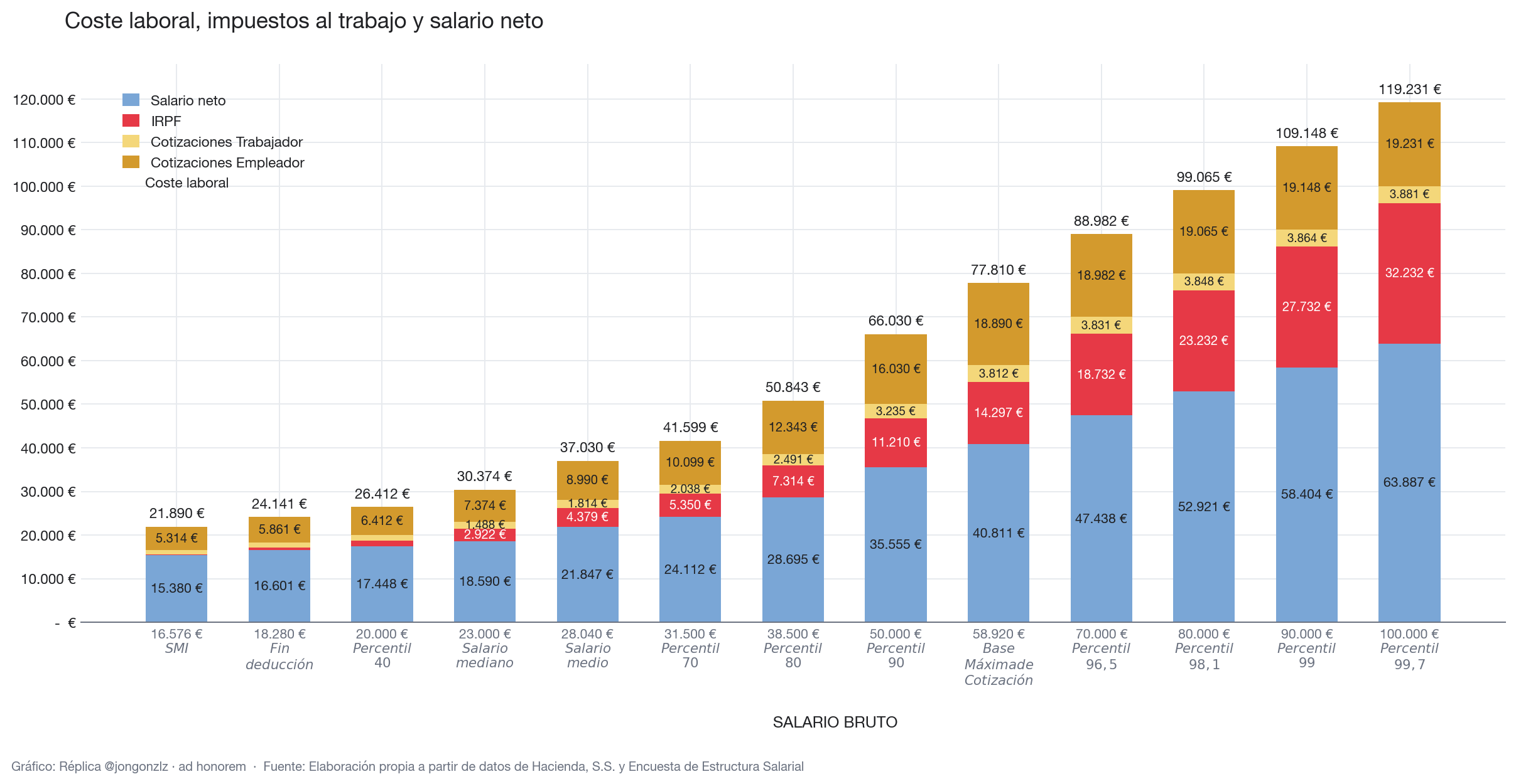 Variación población residente por CCAA últimos 3 años (light)