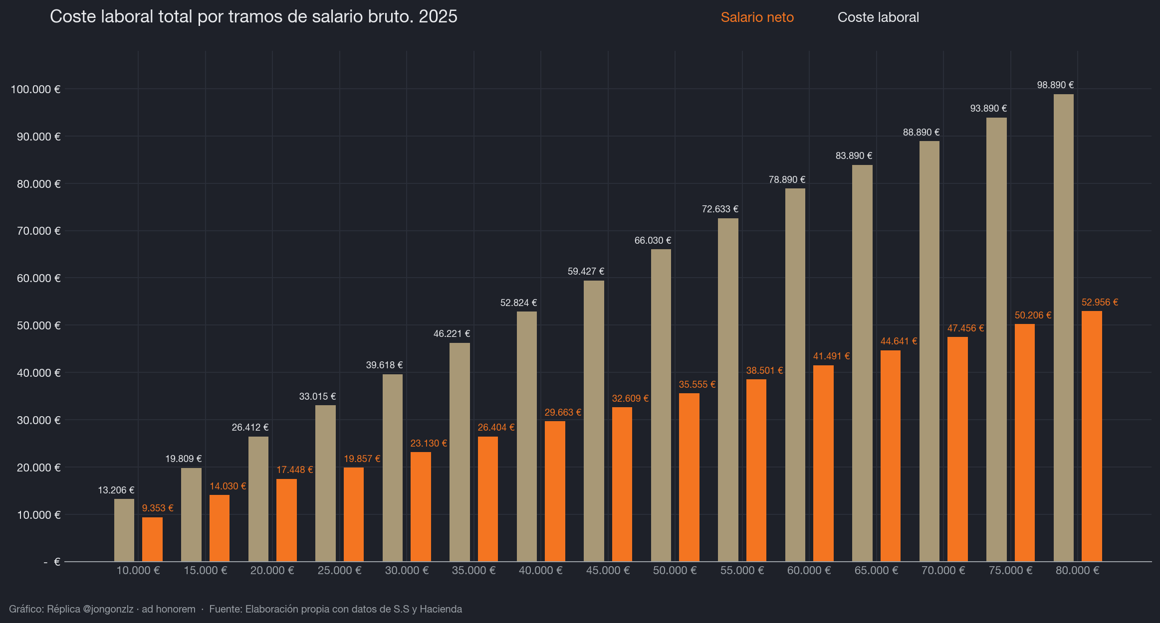 Variación población residente por CCAA últimos 3 años (dark)