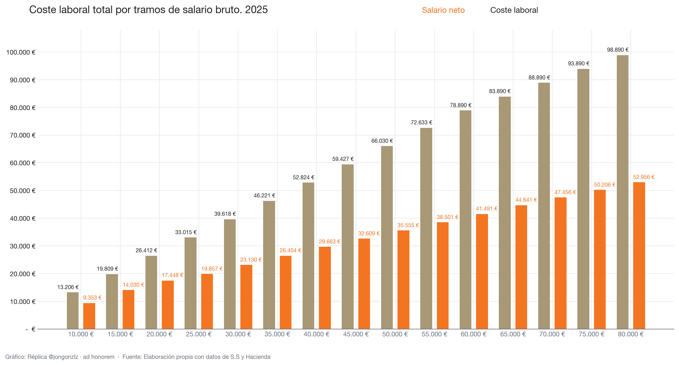 Variación población residente por CCAA últimos 3 años (light)