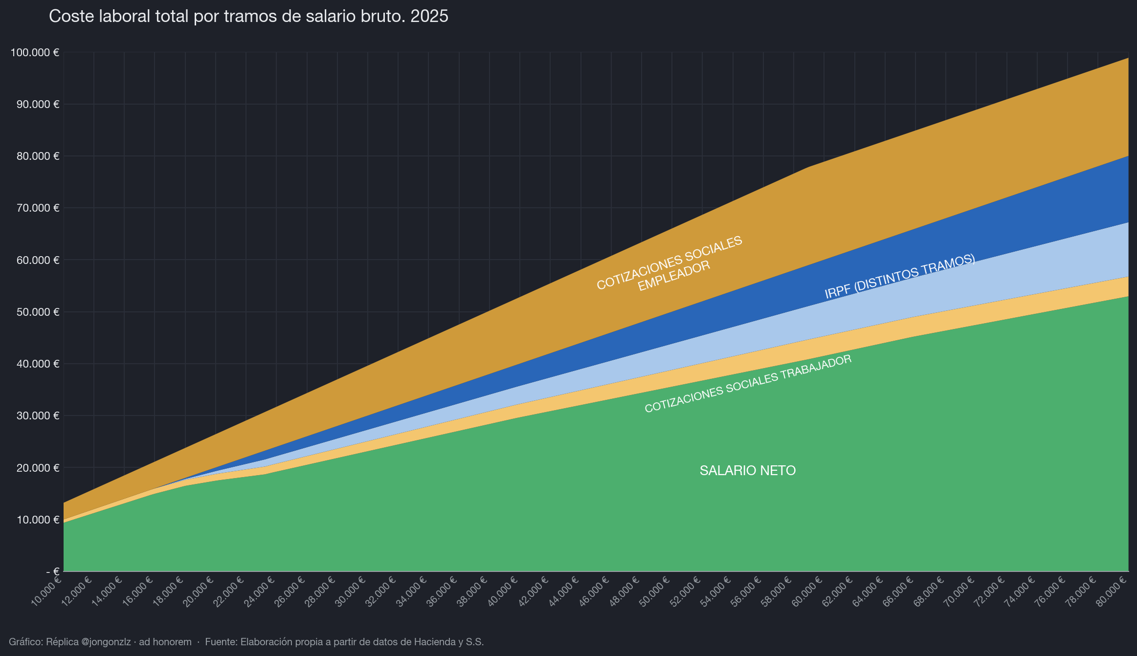 Variación población residente por CCAA últimos 3 años (dark)