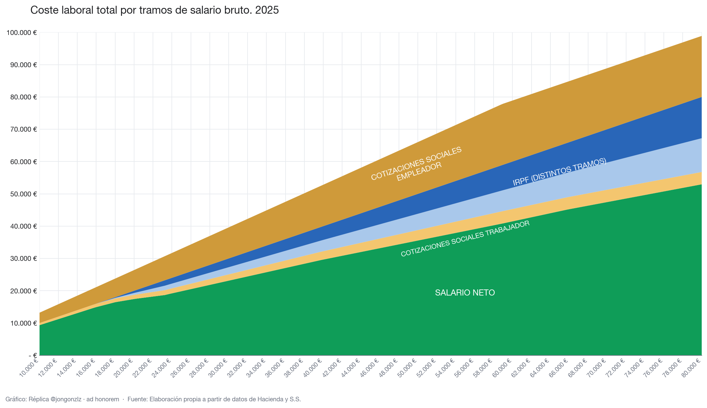 Variación población residente por CCAA últimos 3 años (light)