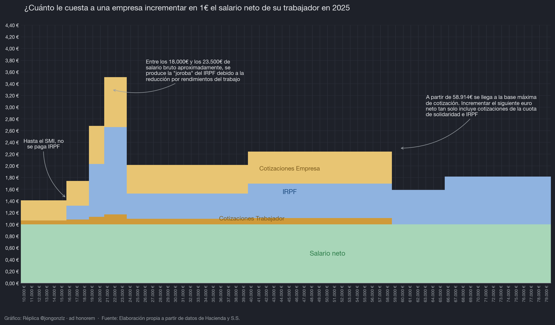 Variación población residente por CCAA últimos 3 años (dark)