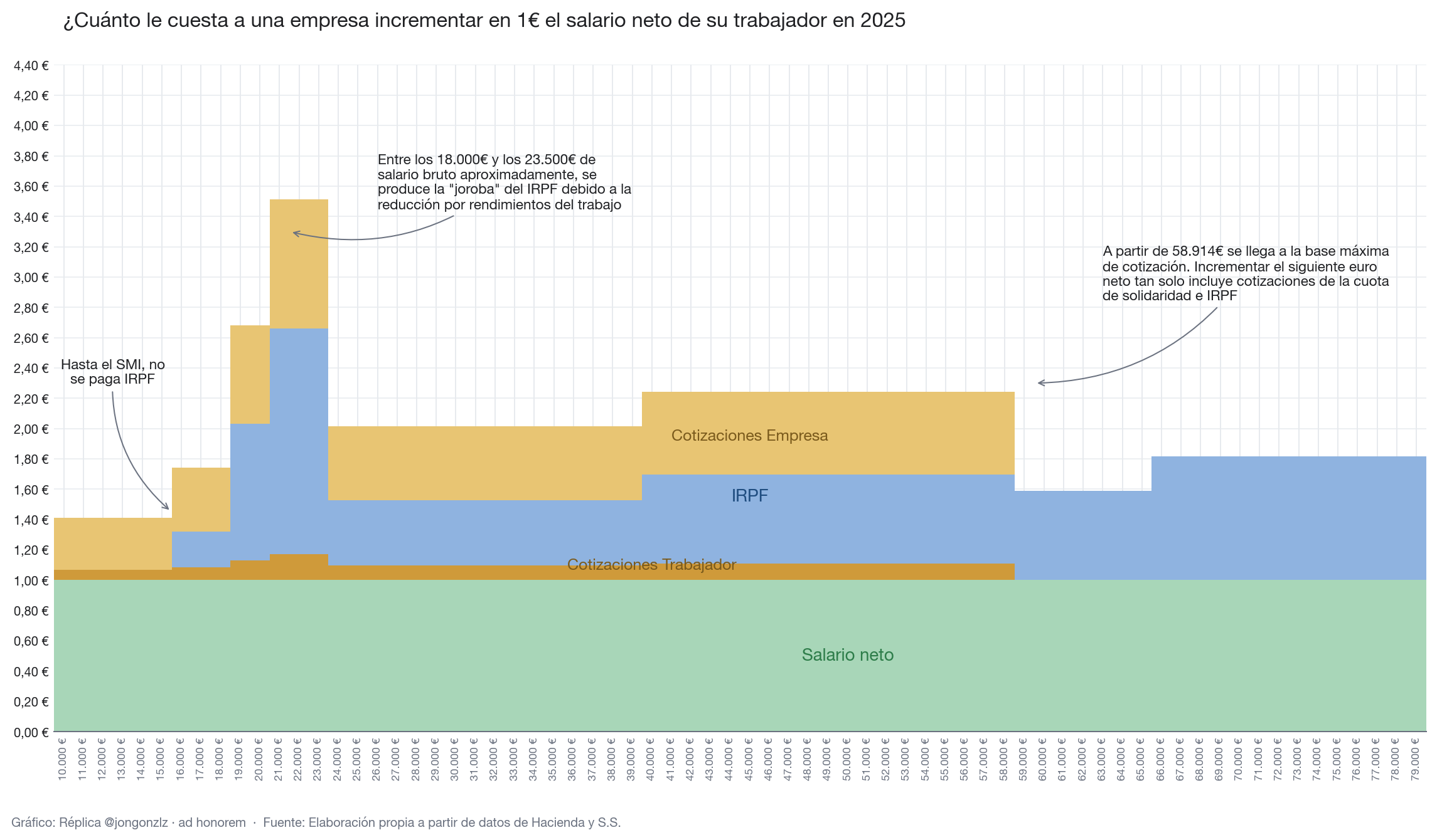 Variación población residente por CCAA últimos 3 años (light)