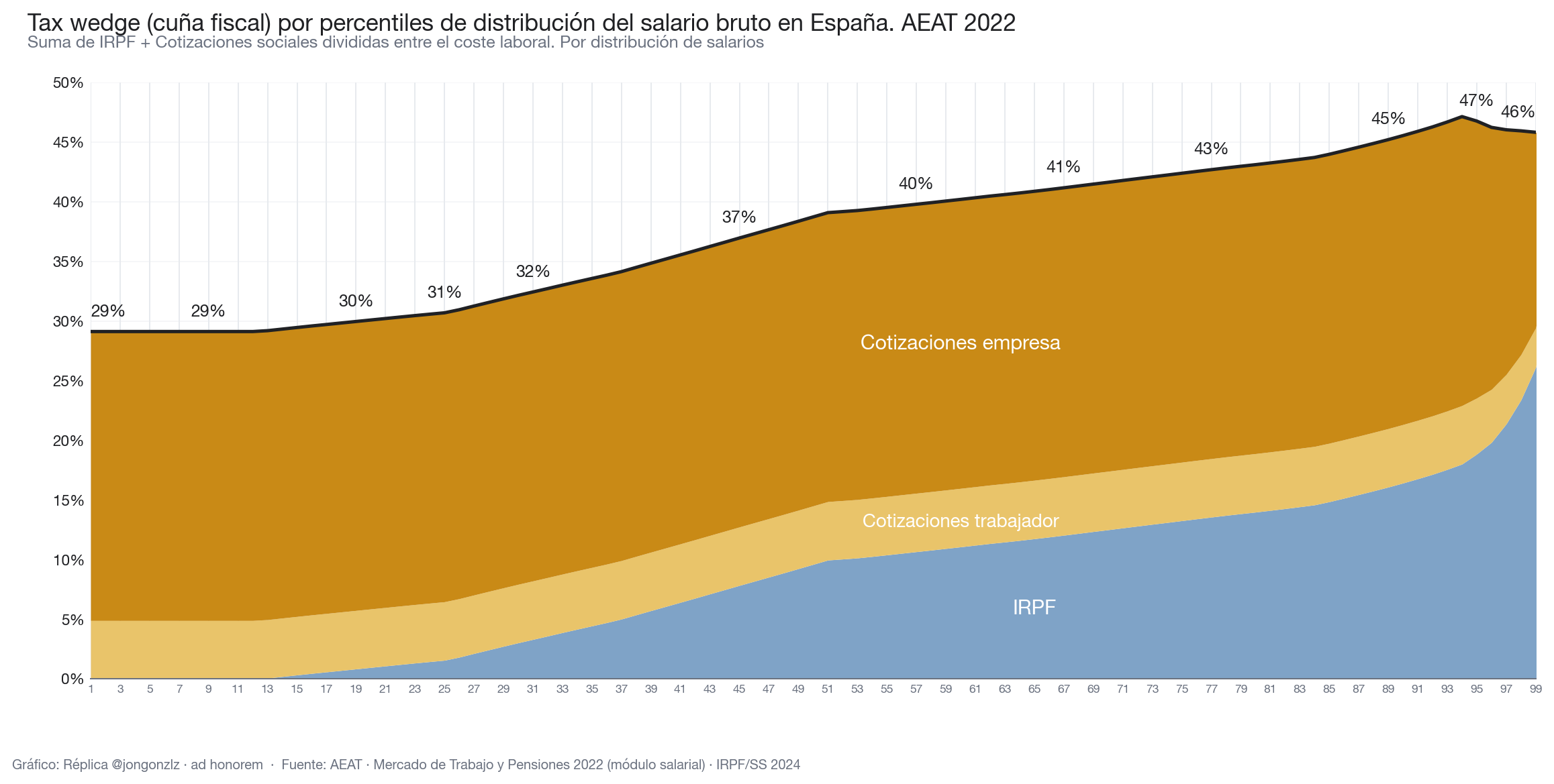 Variación población residente por CCAA últimos 3 años (light)