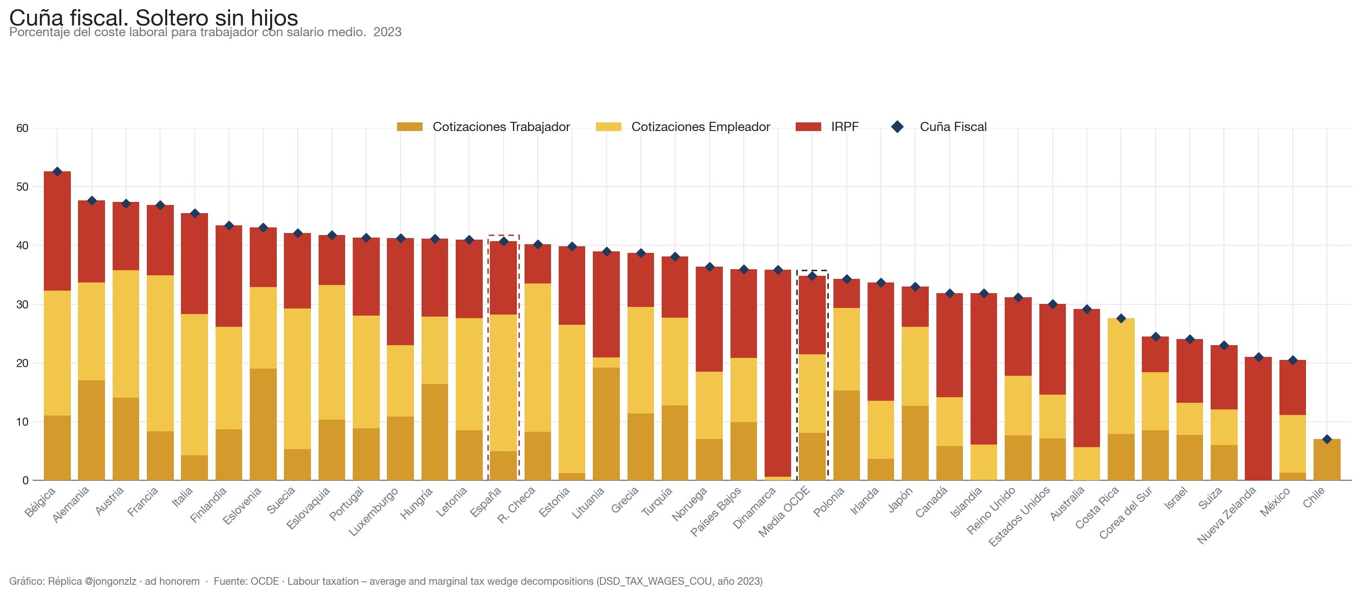 Variación población residente por CCAA últimos 3 años (light)