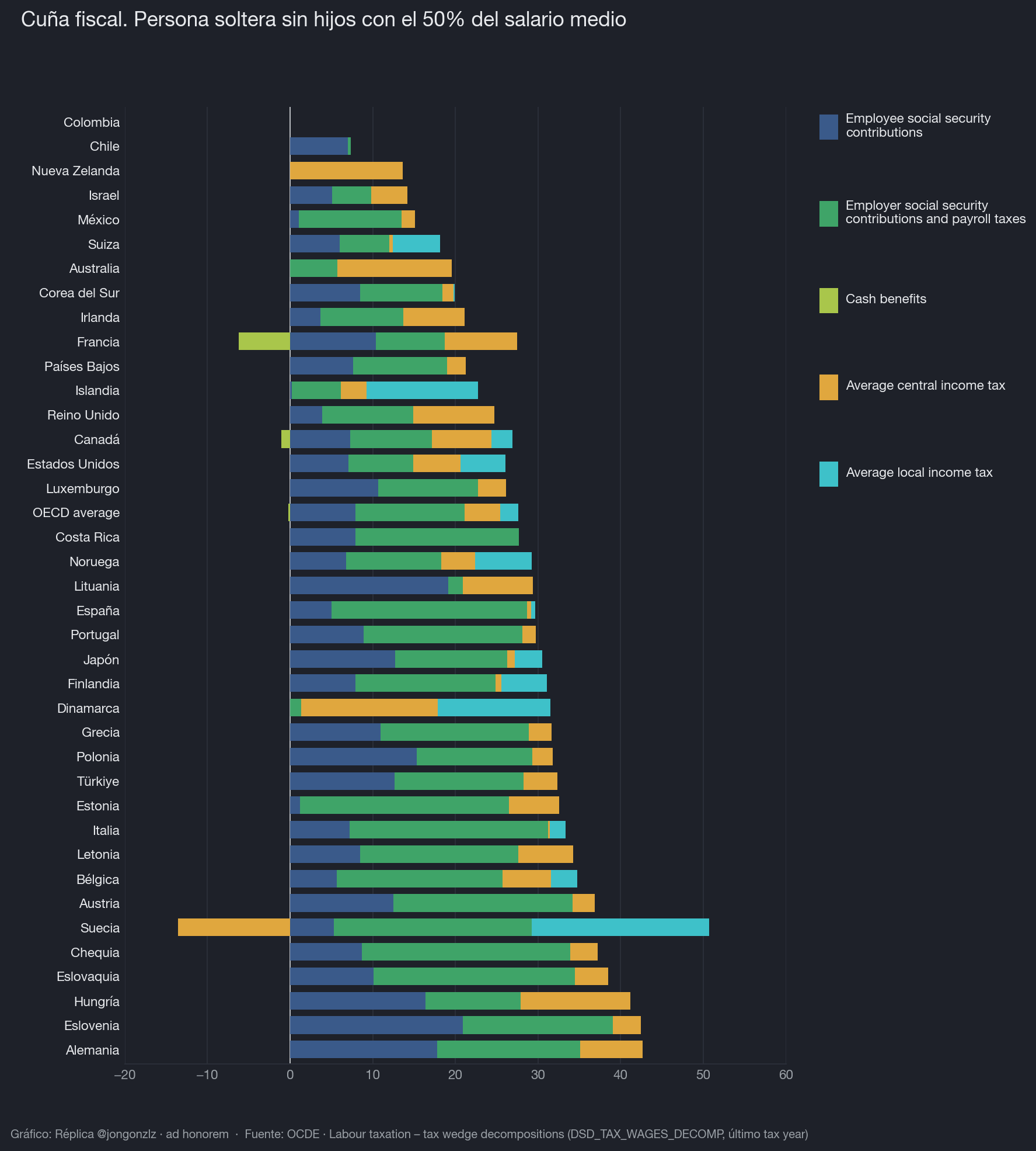 Variación población residente por CCAA últimos 3 años (dark)