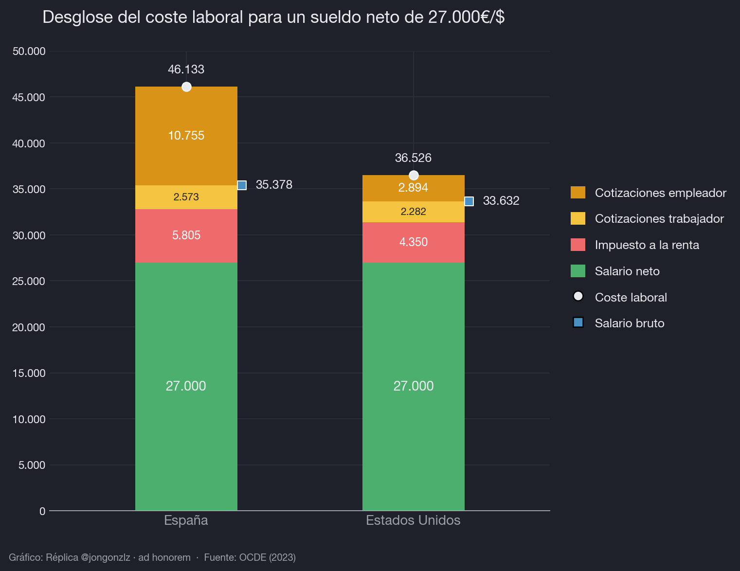 Variación población residente por CCAA últimos 3 años (dark)
