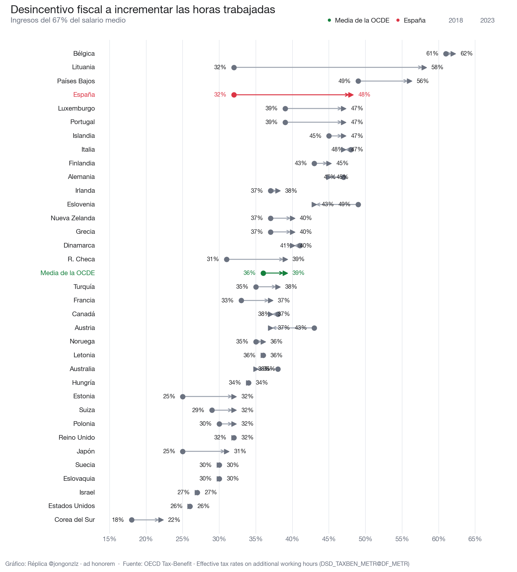 Variación población residente por CCAA últimos 3 años (light)