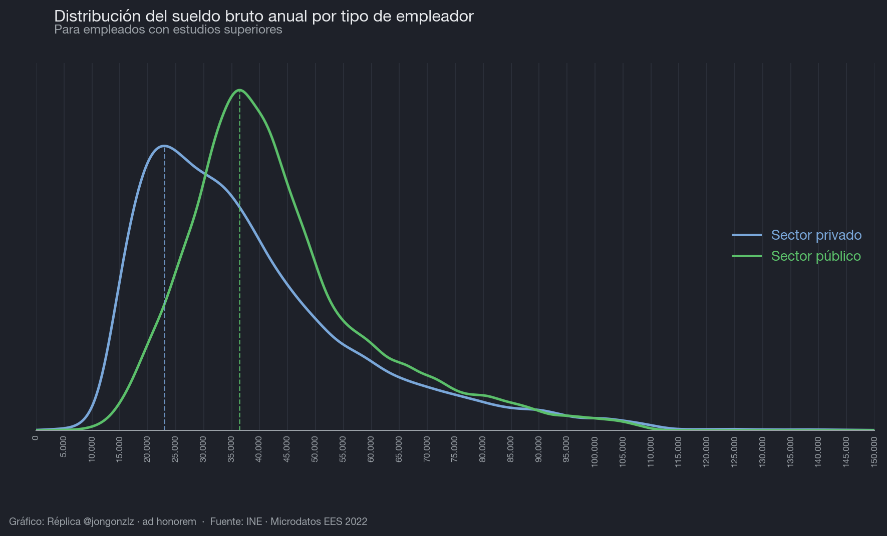 Variación población residente por CCAA últimos 3 años (dark)