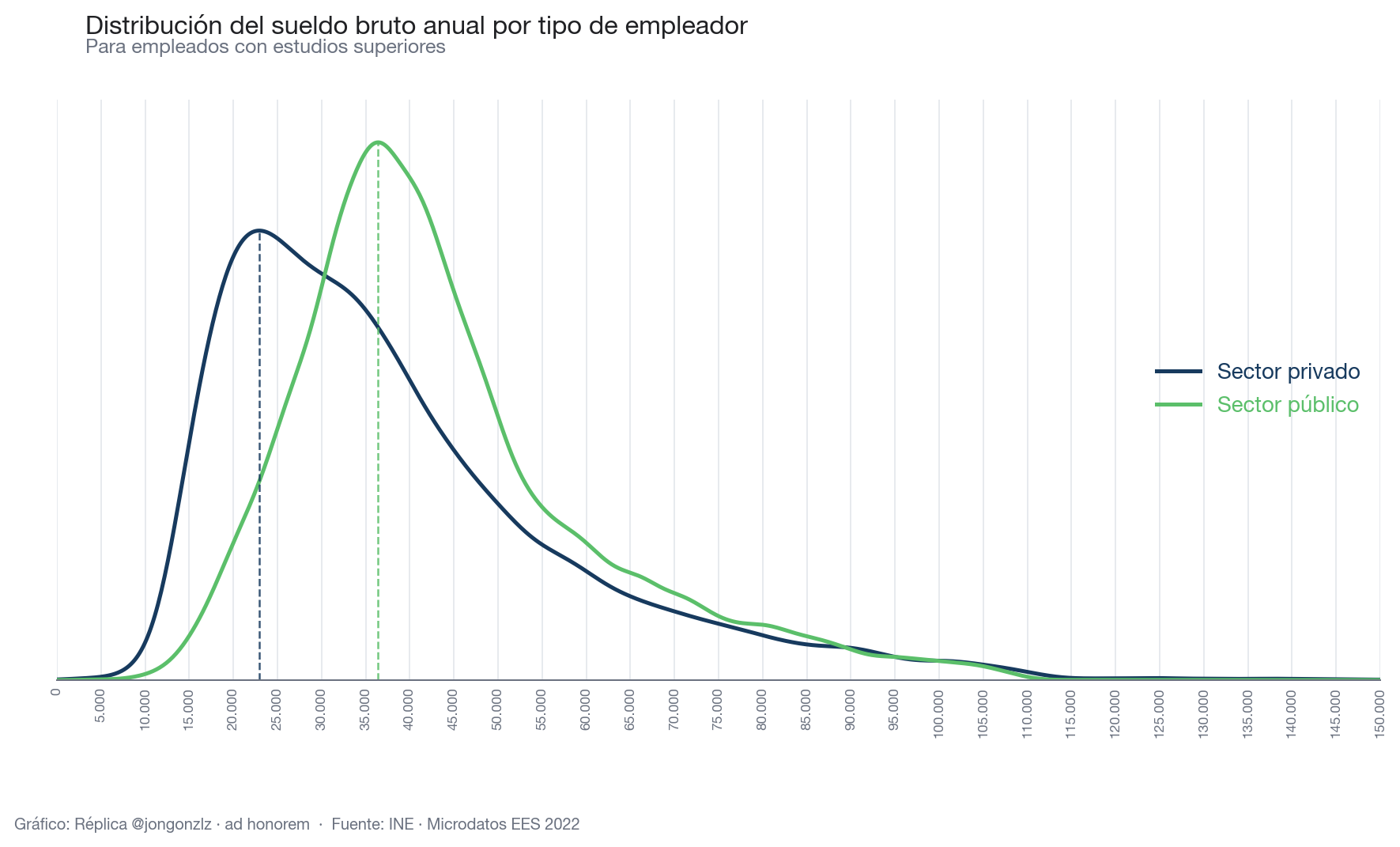 Variación población residente por CCAA últimos 3 años (light)
