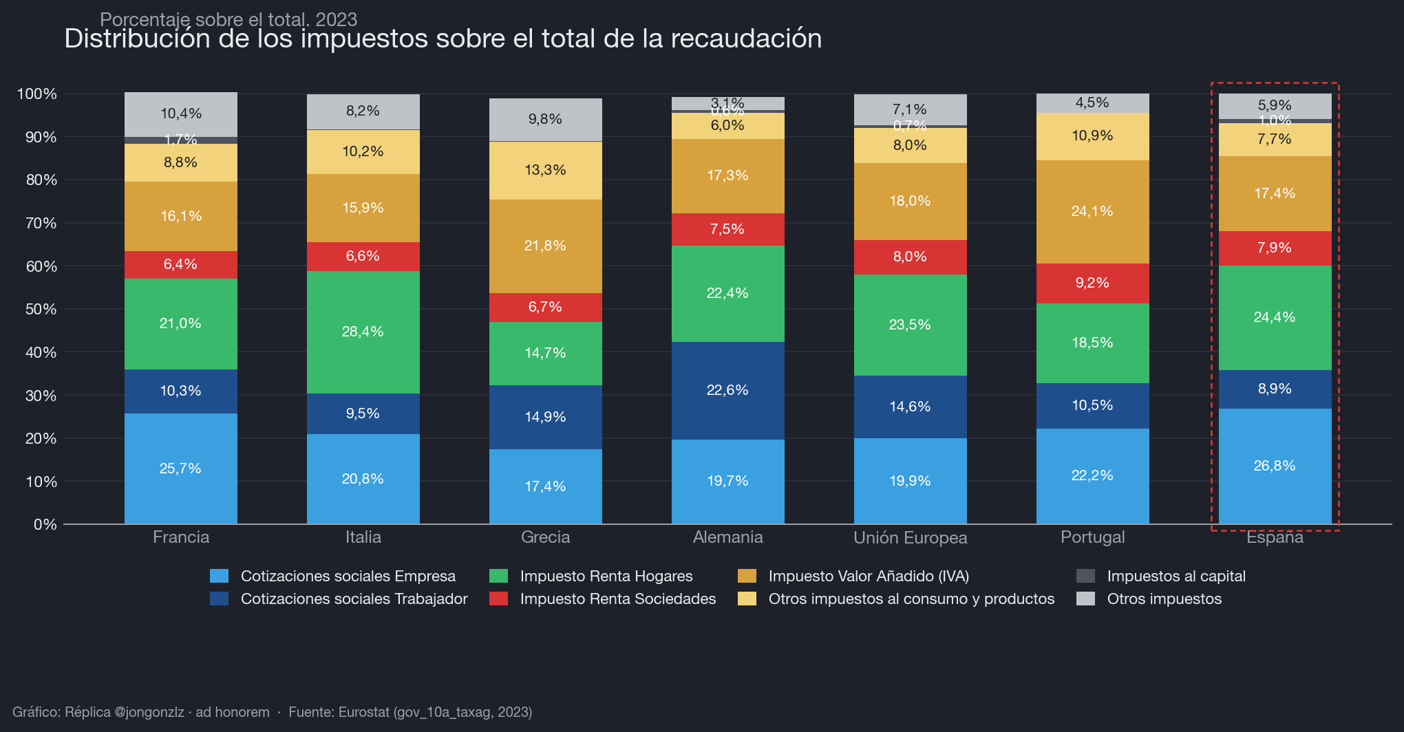 Variación población residente por CCAA últimos 3 años (dark)