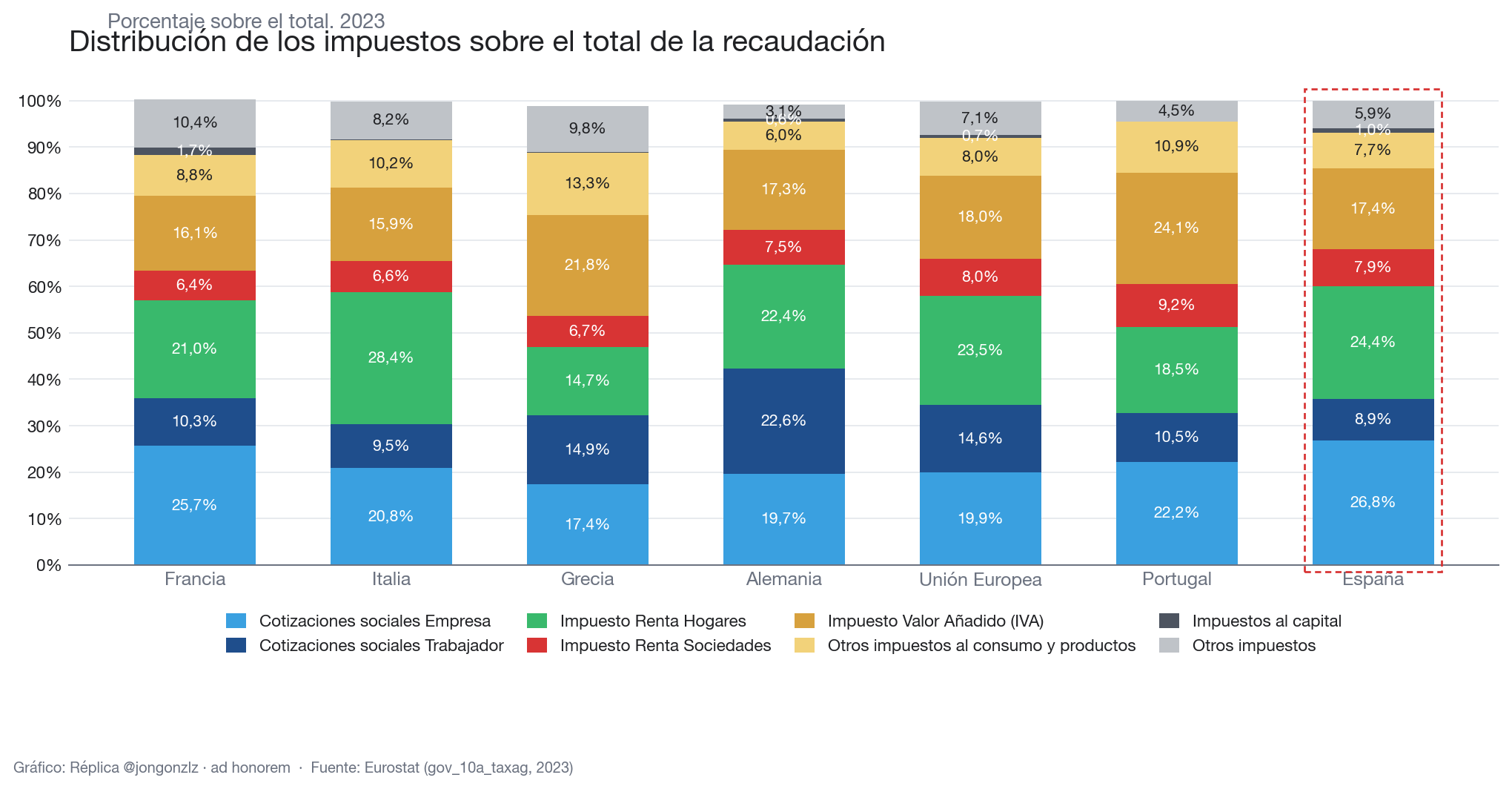 Variación población residente por CCAA últimos 3 años (light)