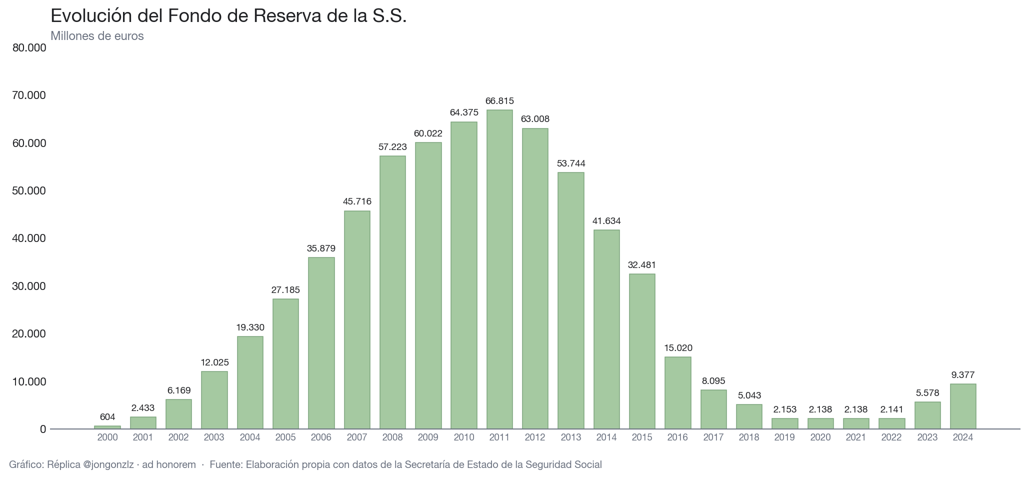 Variación población residente por CCAA últimos 3 años (light)