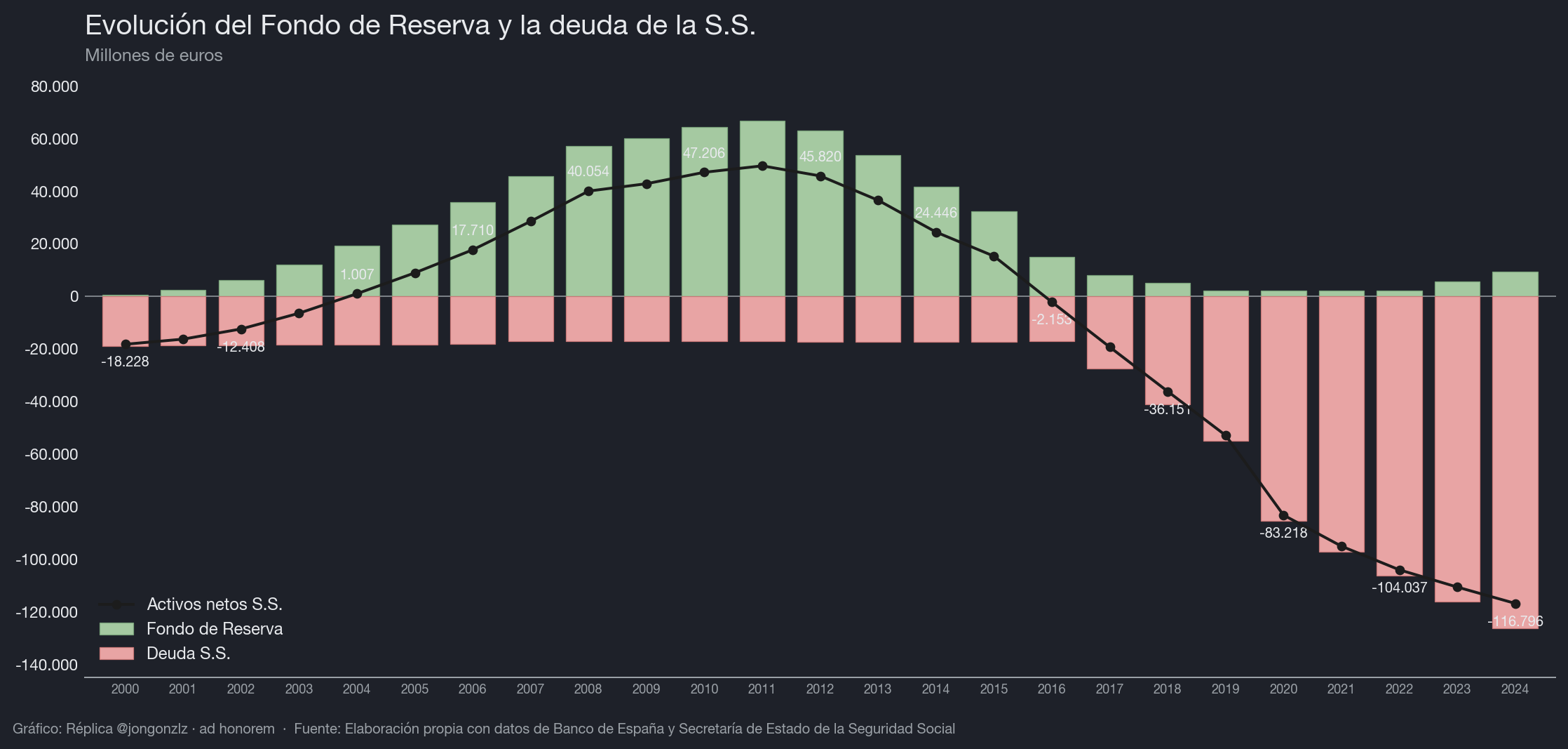 Variación población residente por CCAA últimos 3 años (dark)