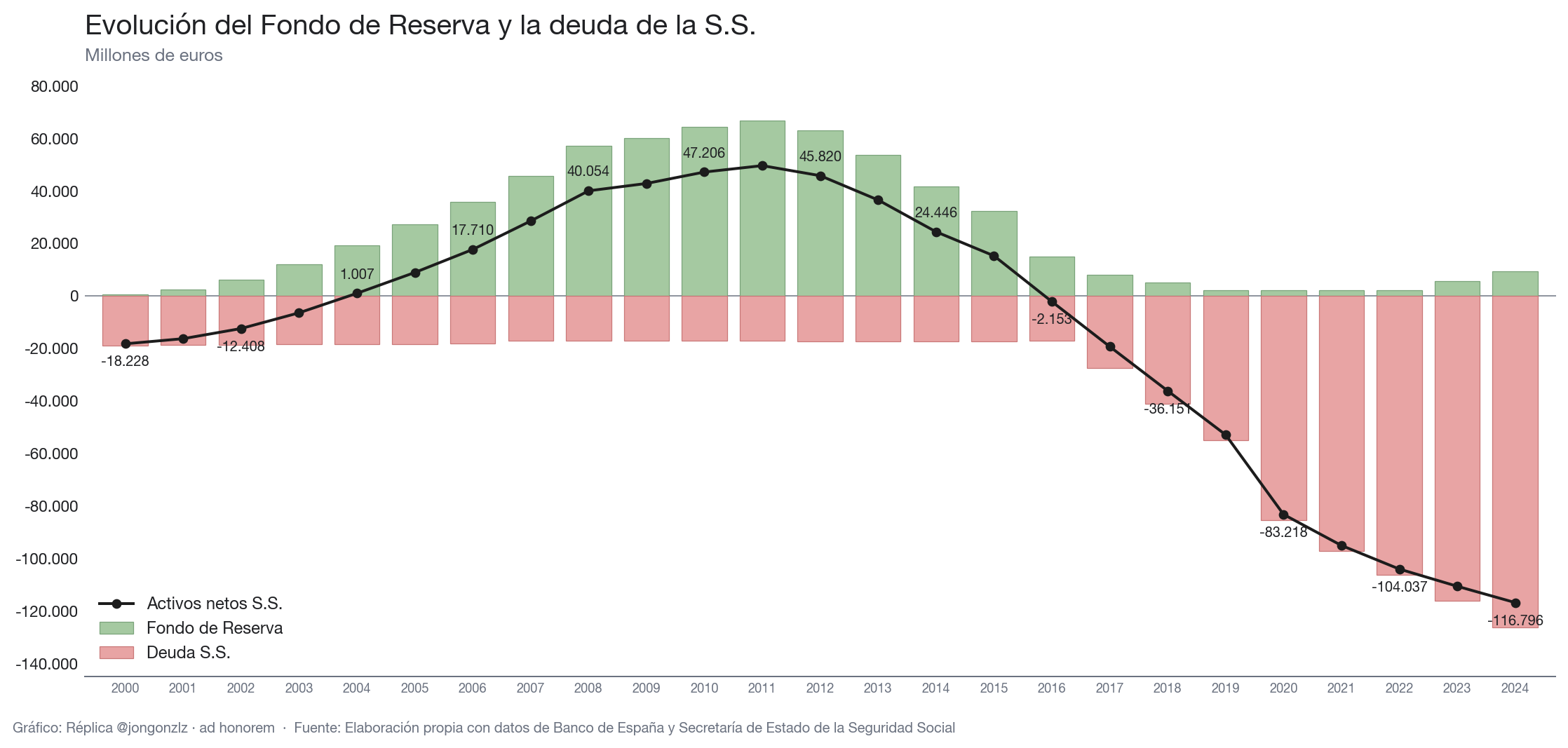 Variación población residente por CCAA últimos 3 años (light)