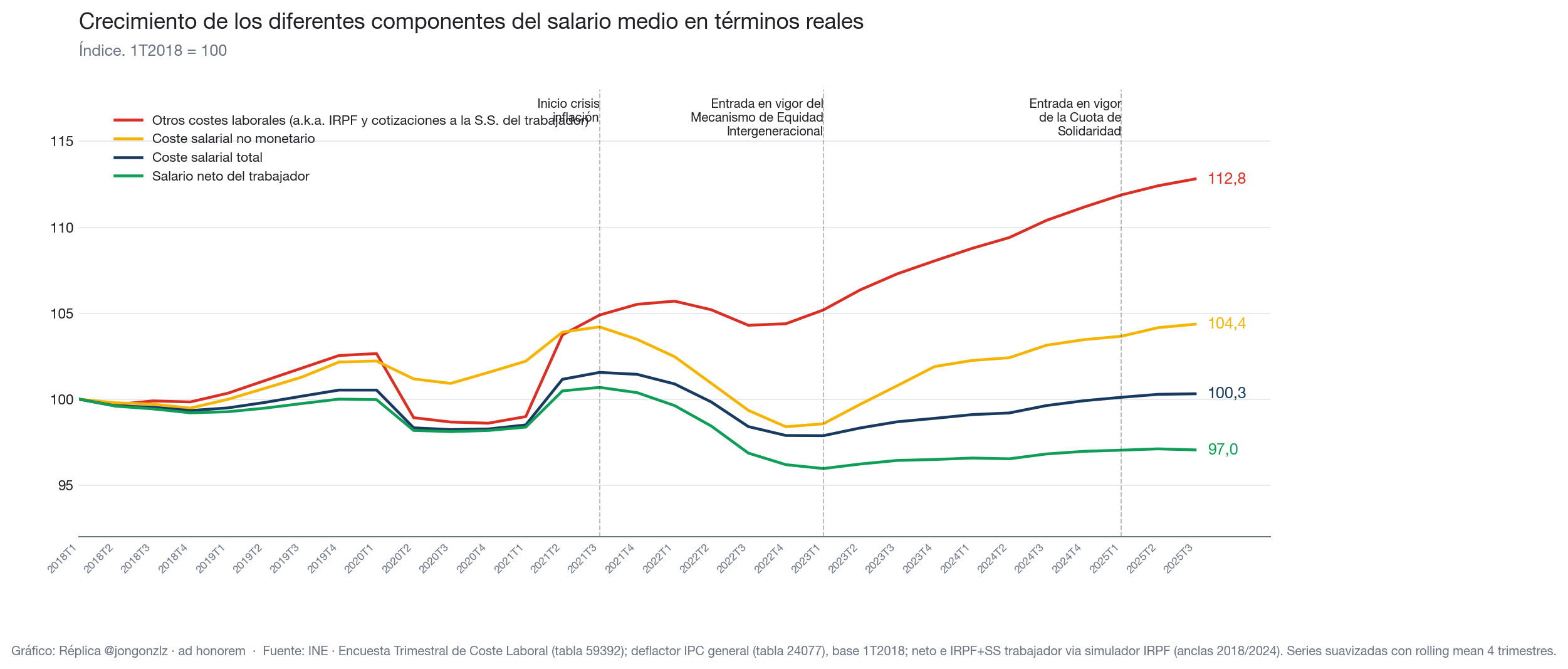 Variación población residente por CCAA últimos 3 años (light)