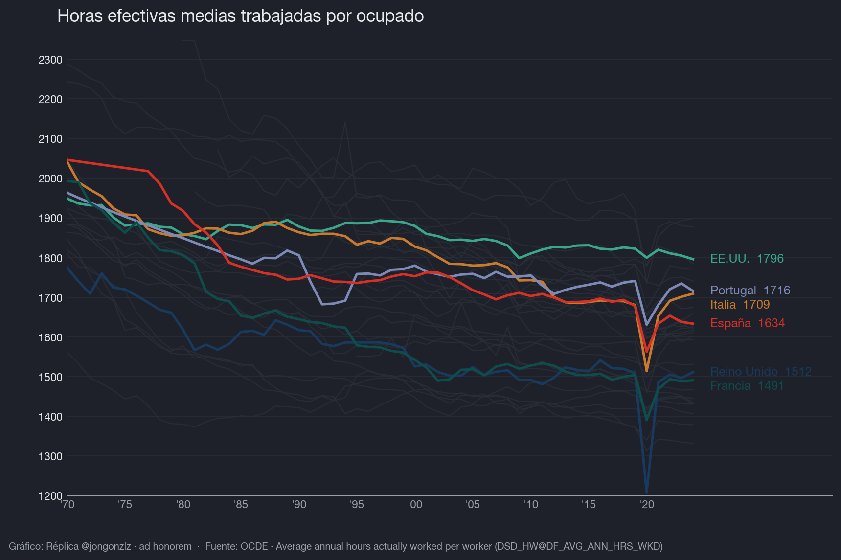 Variación población residente por CCAA últimos 3 años (dark)
