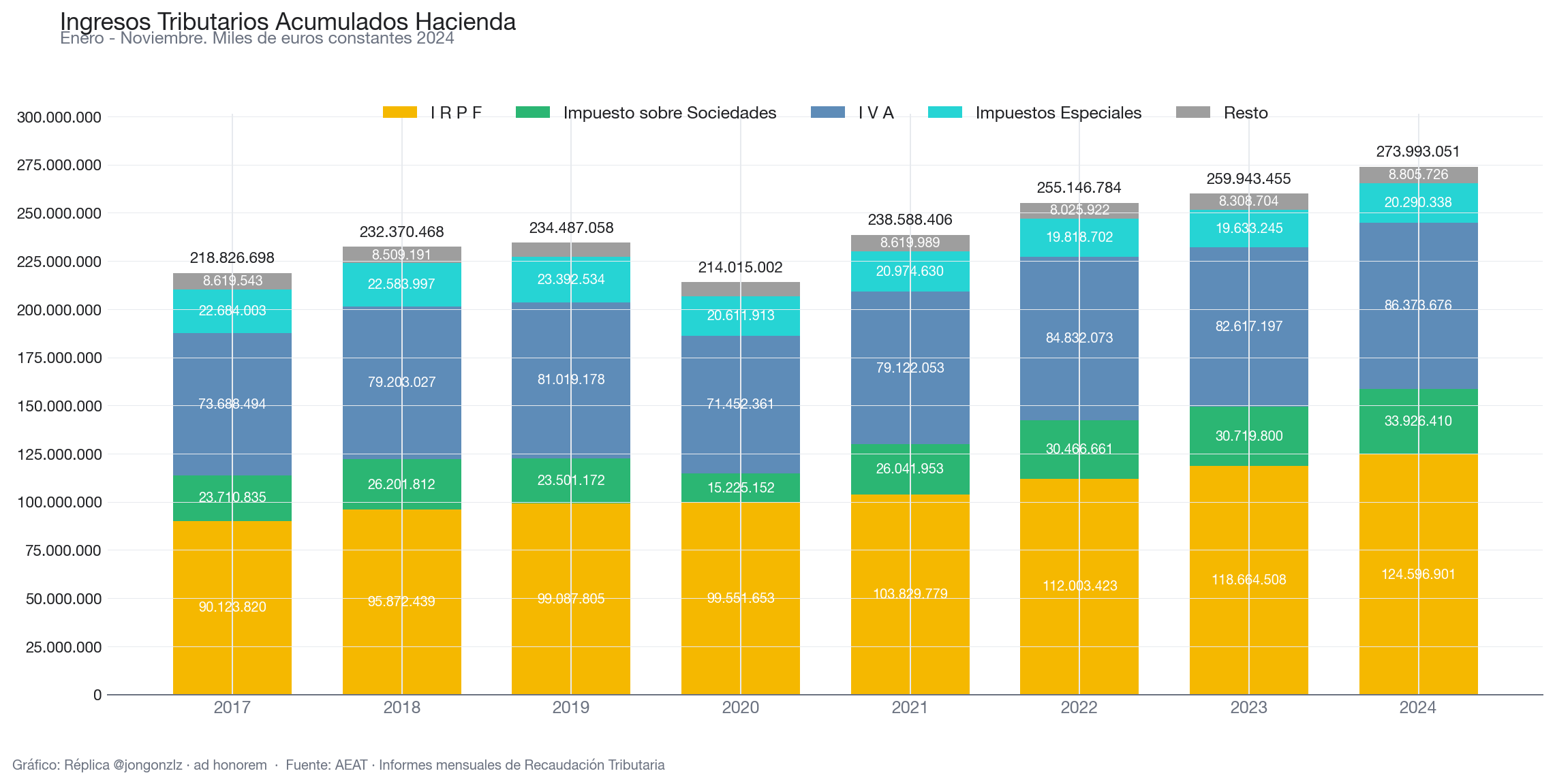 Variación población residente por CCAA últimos 3 años (light)