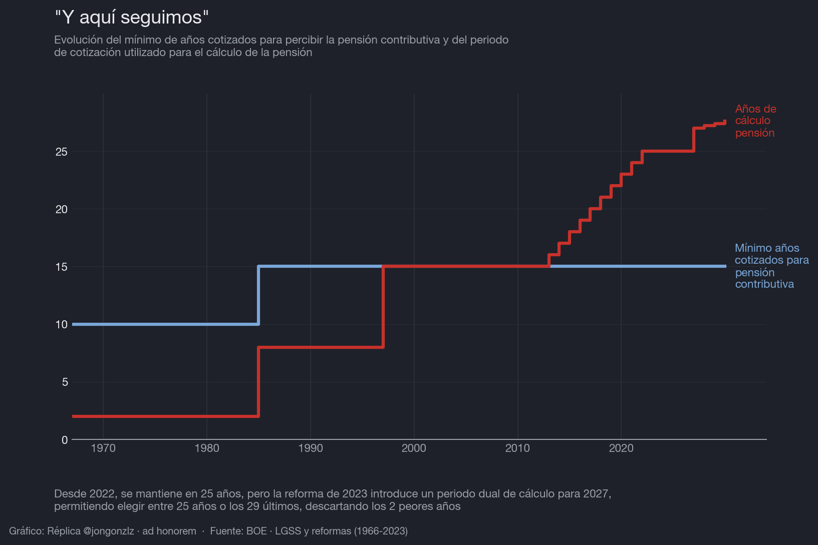 Variación población residente por CCAA últimos 3 años (dark)