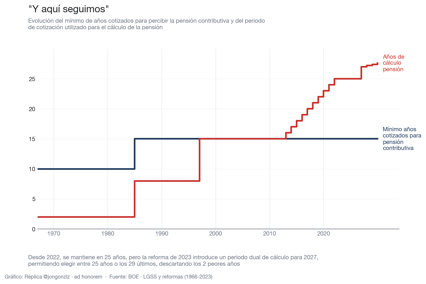 Variación población residente por CCAA últimos 3 años (light)