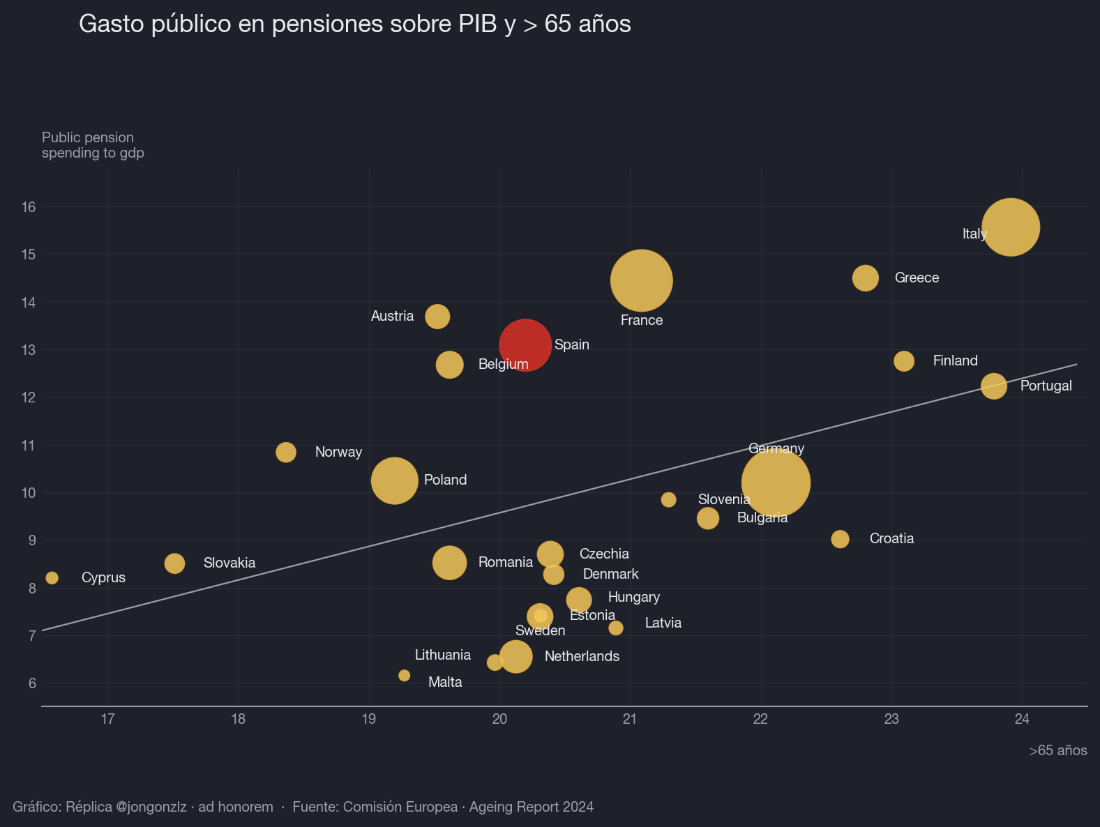 Variación población residente por CCAA últimos 3 años (dark)