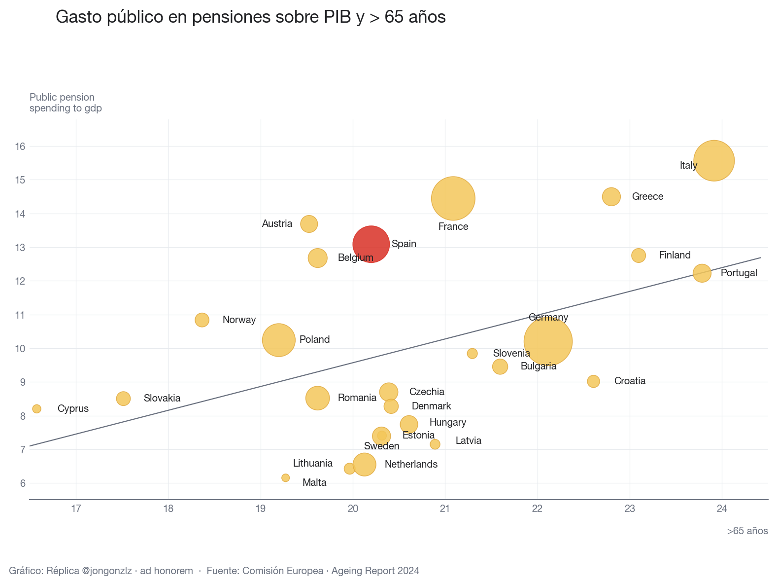 Variación población residente por CCAA últimos 3 años (light)