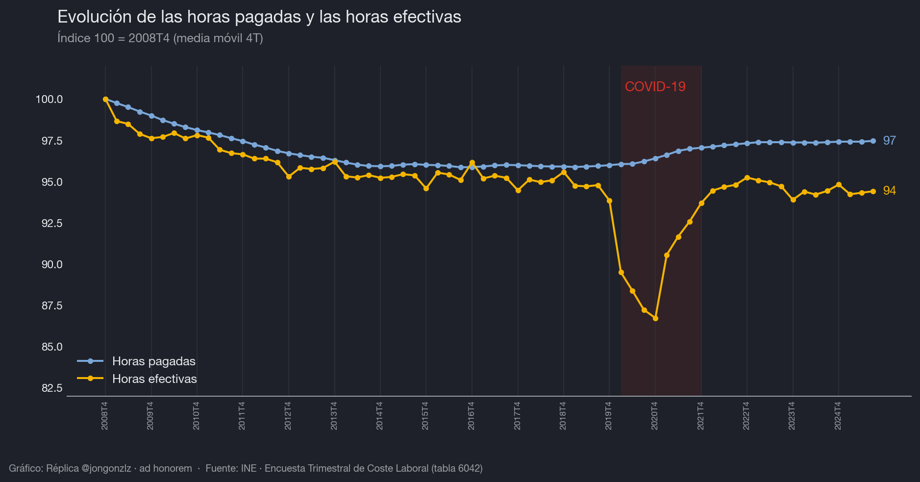 Variación población residente por CCAA últimos 3 años (dark)