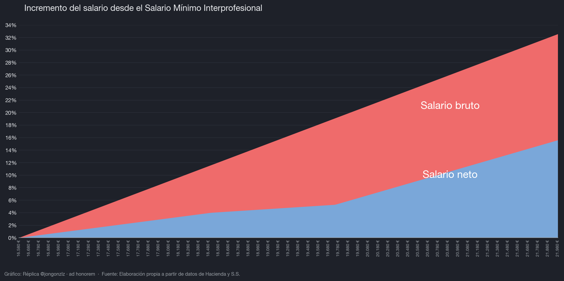 Variación población residente por CCAA últimos 3 años (dark)
