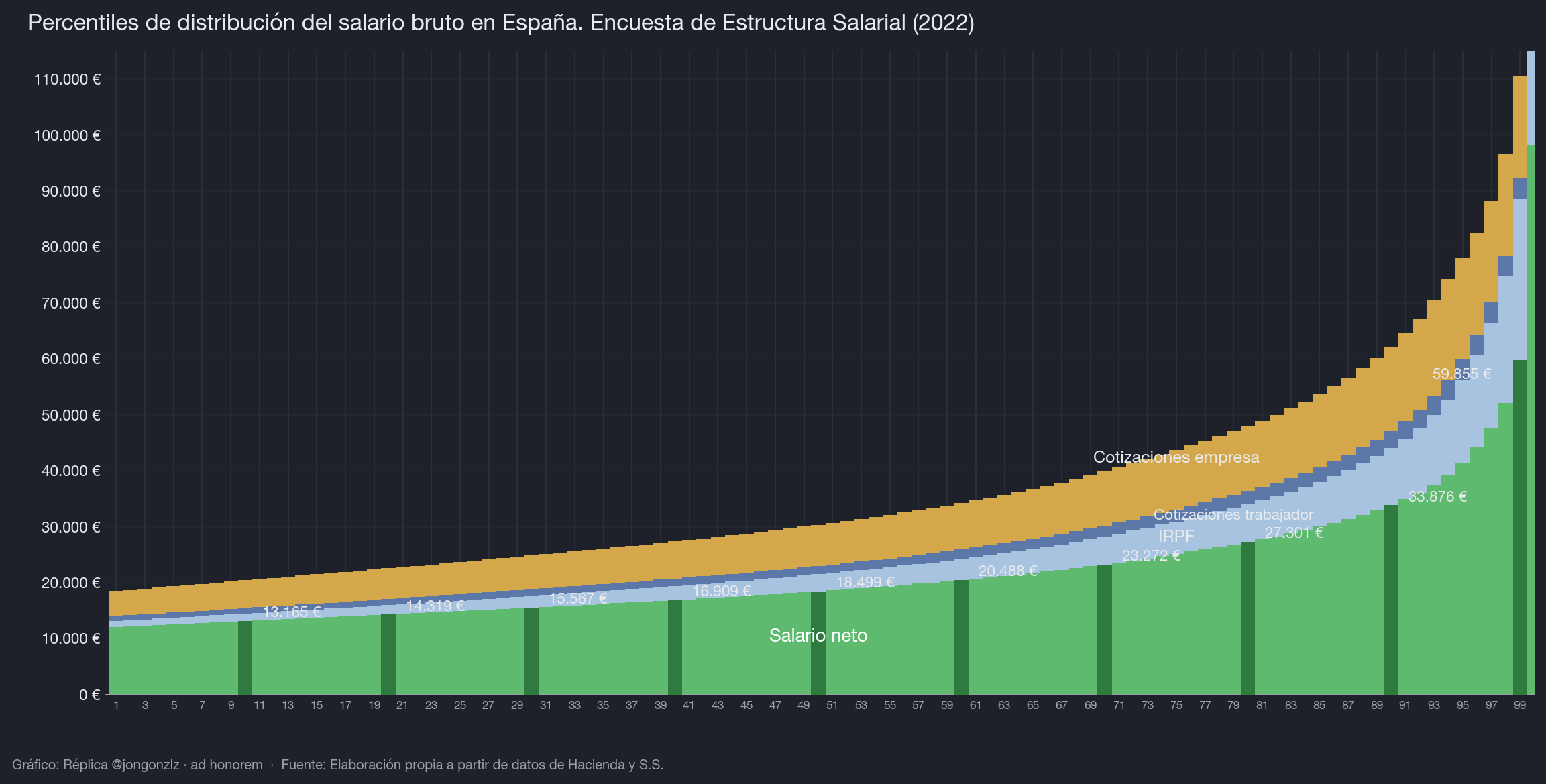 Variación población residente por CCAA últimos 3 años (dark)