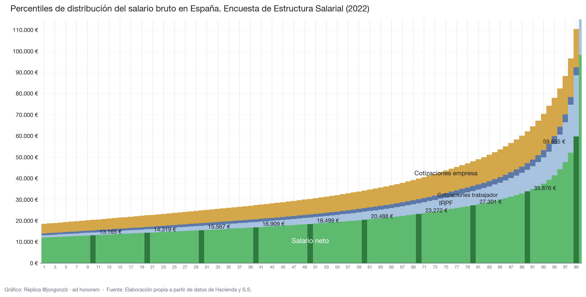 Variación población residente por CCAA últimos 3 años (light)