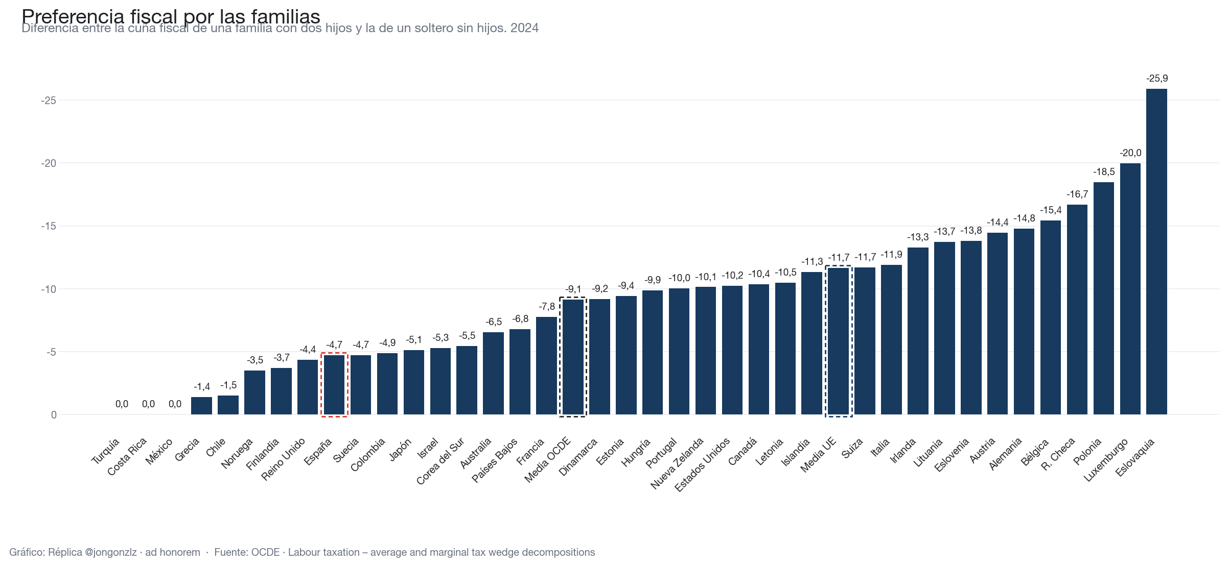 Variación población residente por CCAA últimos 3 años (light)