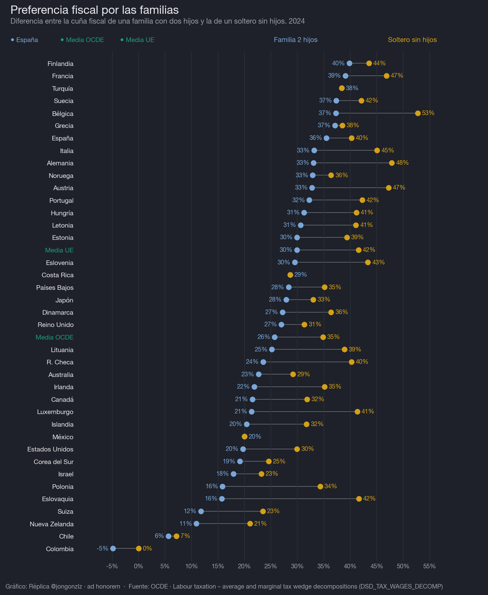Variación población residente por CCAA últimos 3 años (dark)