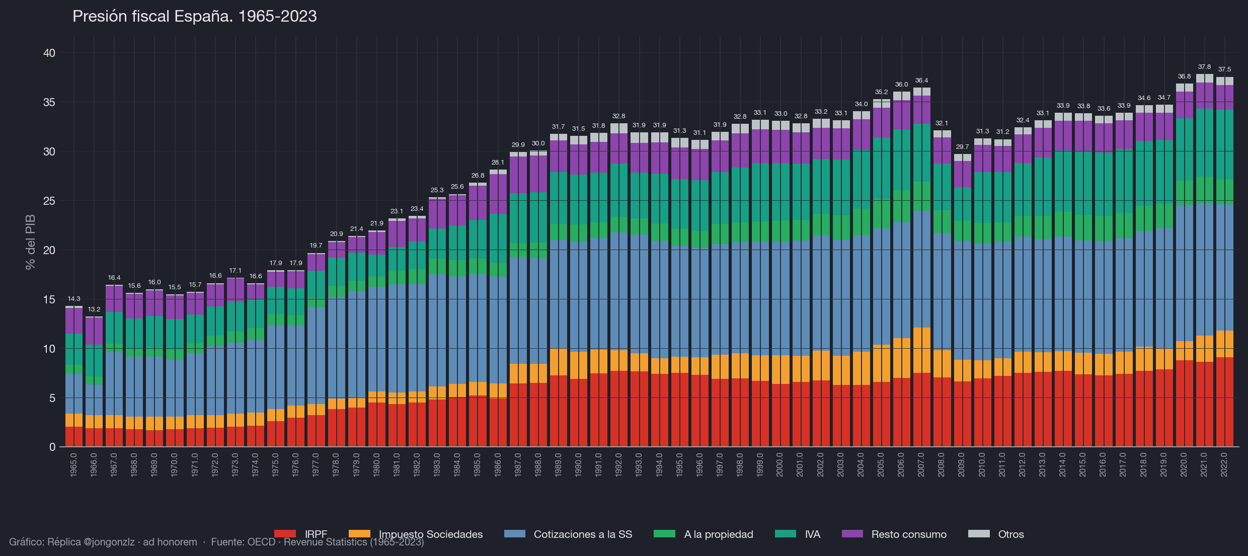 Variación población residente por CCAA últimos 3 años (dark)